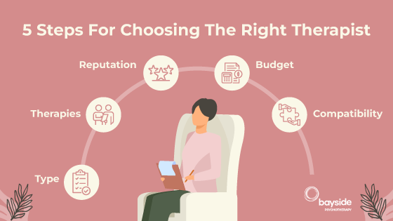 an infographic on the 5 steps for choosing the right therapist