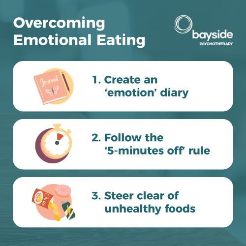 infographic on a green background with the copy Overcoming Emotional Eating and Bayside Psychotherapy logo