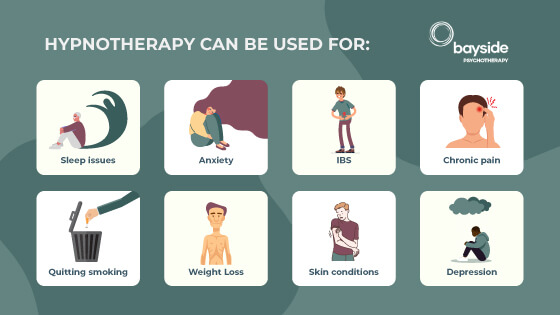 Infographic about the uses of hypnotherapy: sleep issues, anxiety, IBS, chronic pain, quitting smoking, weight loss, skin conditions, depression on a dark green-grey background and with Bayside Psychotherapy logo on the top right