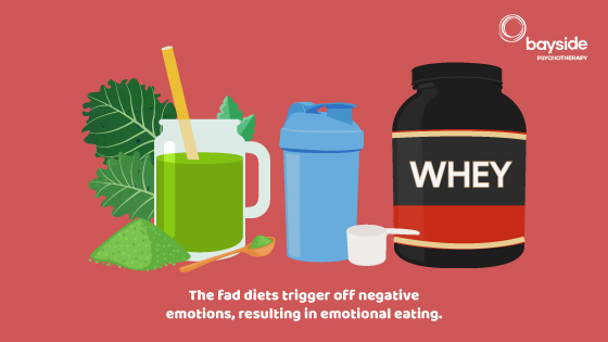 illustration with a green smoothie, a blue tumbler and a whey jar with a measuring spoon on a red background with a text about the fad diets triggering negative emotions and the Bayside Psychotherapy logo on the top right