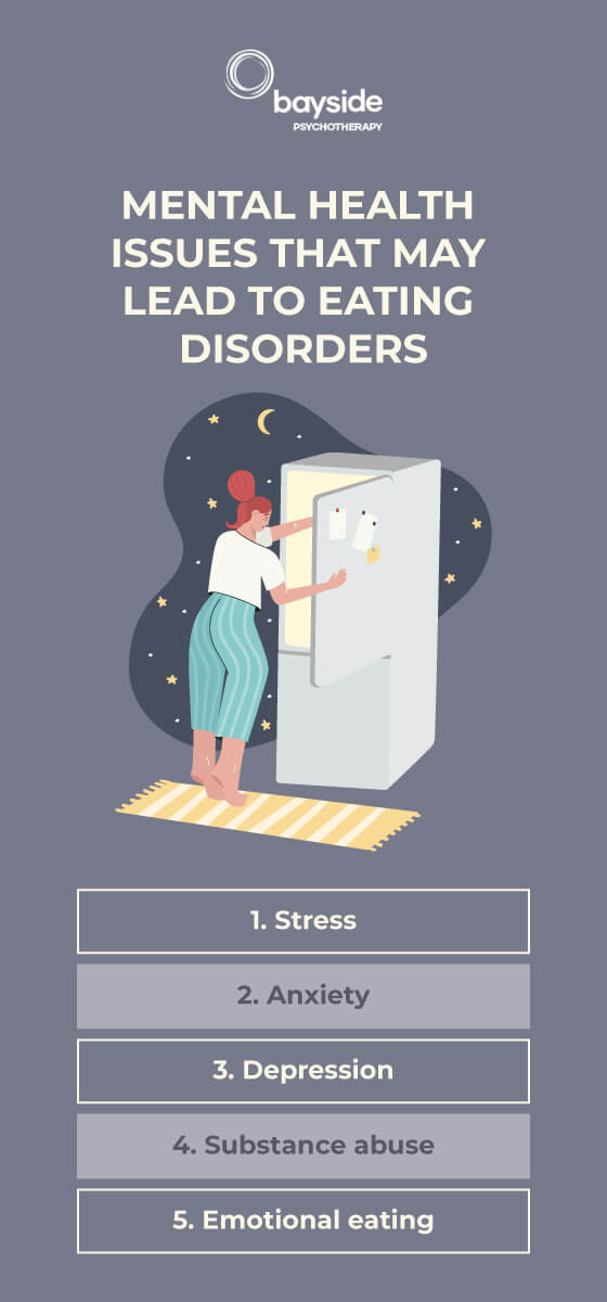 Infographic about the eating disorders and mental health - an illustration of a women looking stressed near a refrigerator
