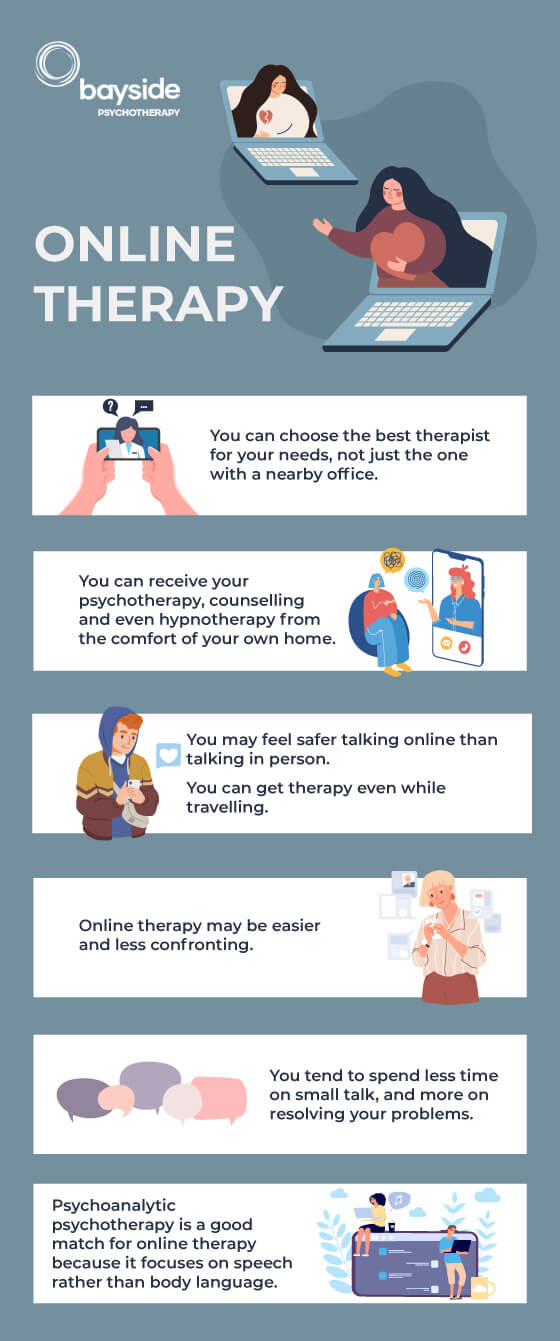 Infographic illustrating online therapy, showing two women getting out from laptop and communicating to each other, on a blue-grey background and the Bayside Psychotherapy logo on top