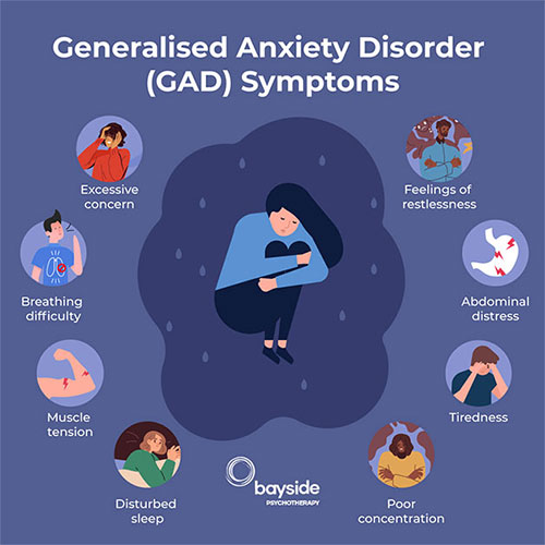 Bayside Anxiety Disorder Infographic Op2