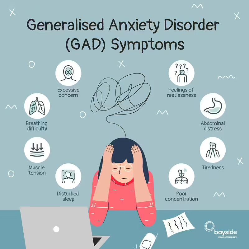 Physical Signs of Anxiety Infographic