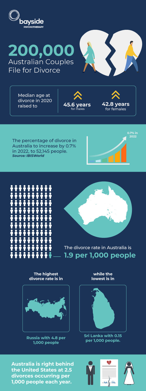 blog divorce in australia infographics