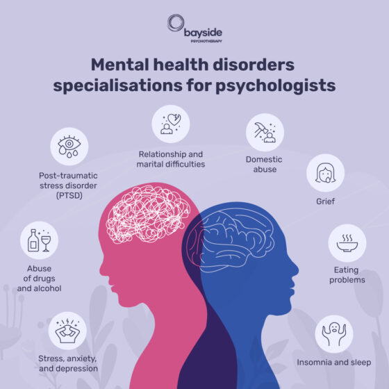 Mental Health Disorders Specialisations for Psychologists