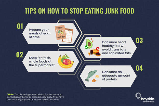 Tips on How to stop eating junk food