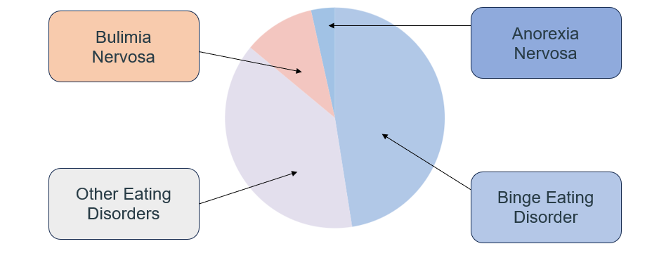 An Examination of Bulimia Nervosa Amongst Australian Celebrities