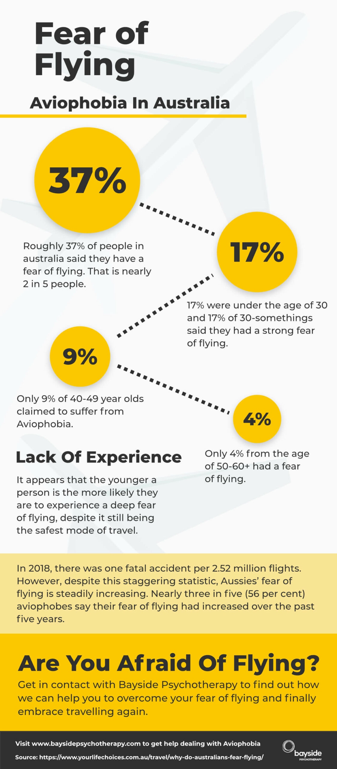 Aviophobia Infographic Bayside Psychotherapy