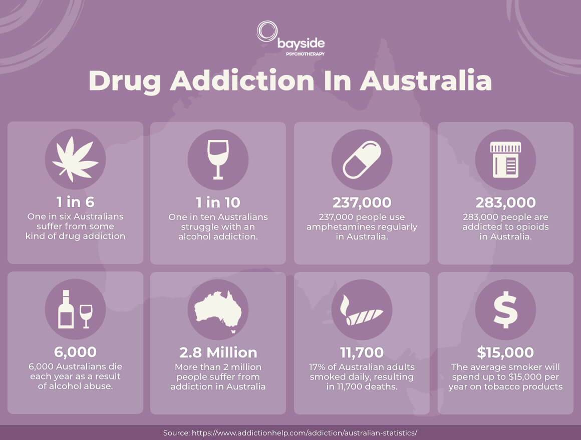 Drug Addiction In Australia Stats - Bayside Psychotherapy