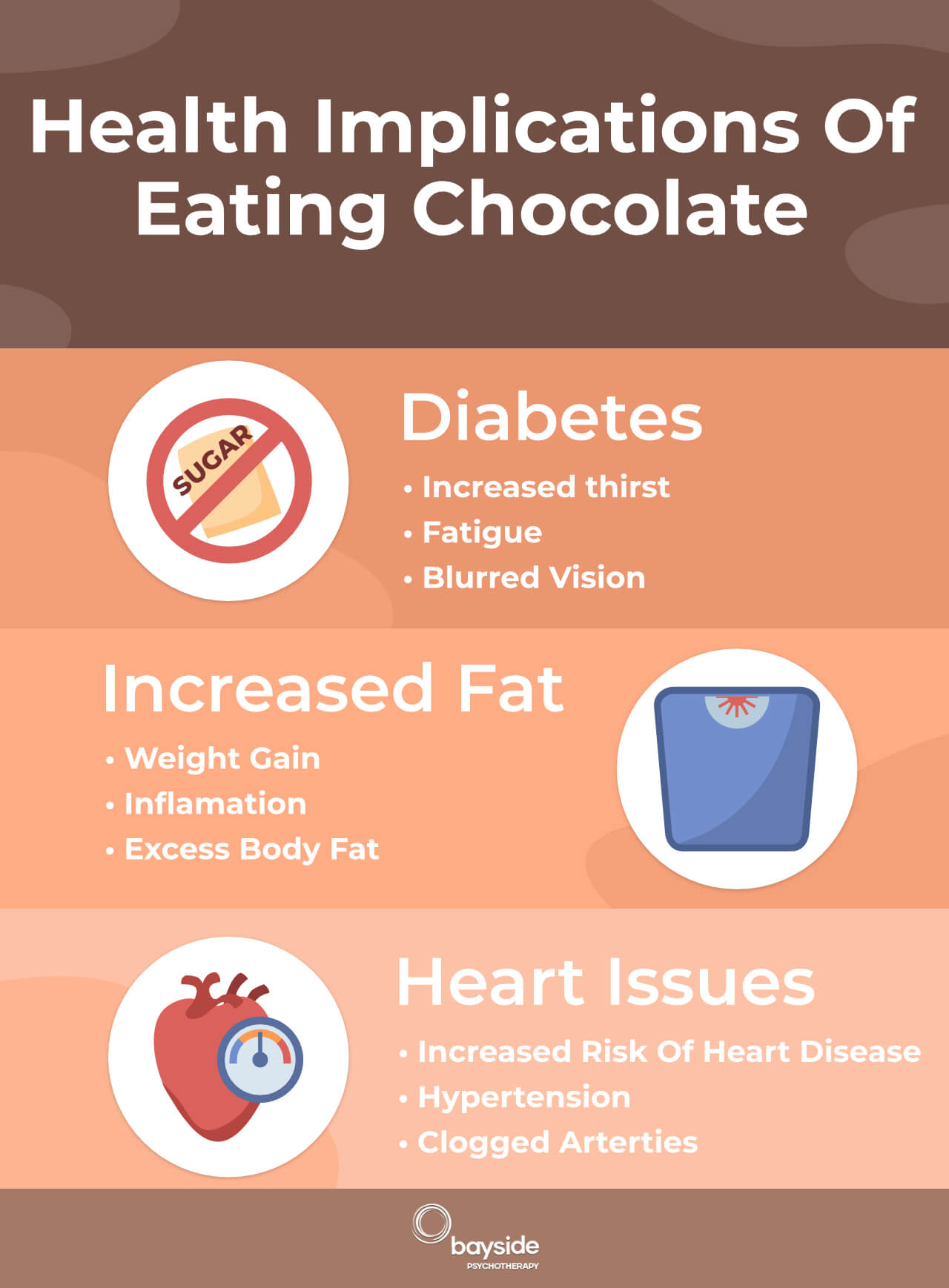 Health Implications Eating Chocolate - Bayside Hypnotherapy