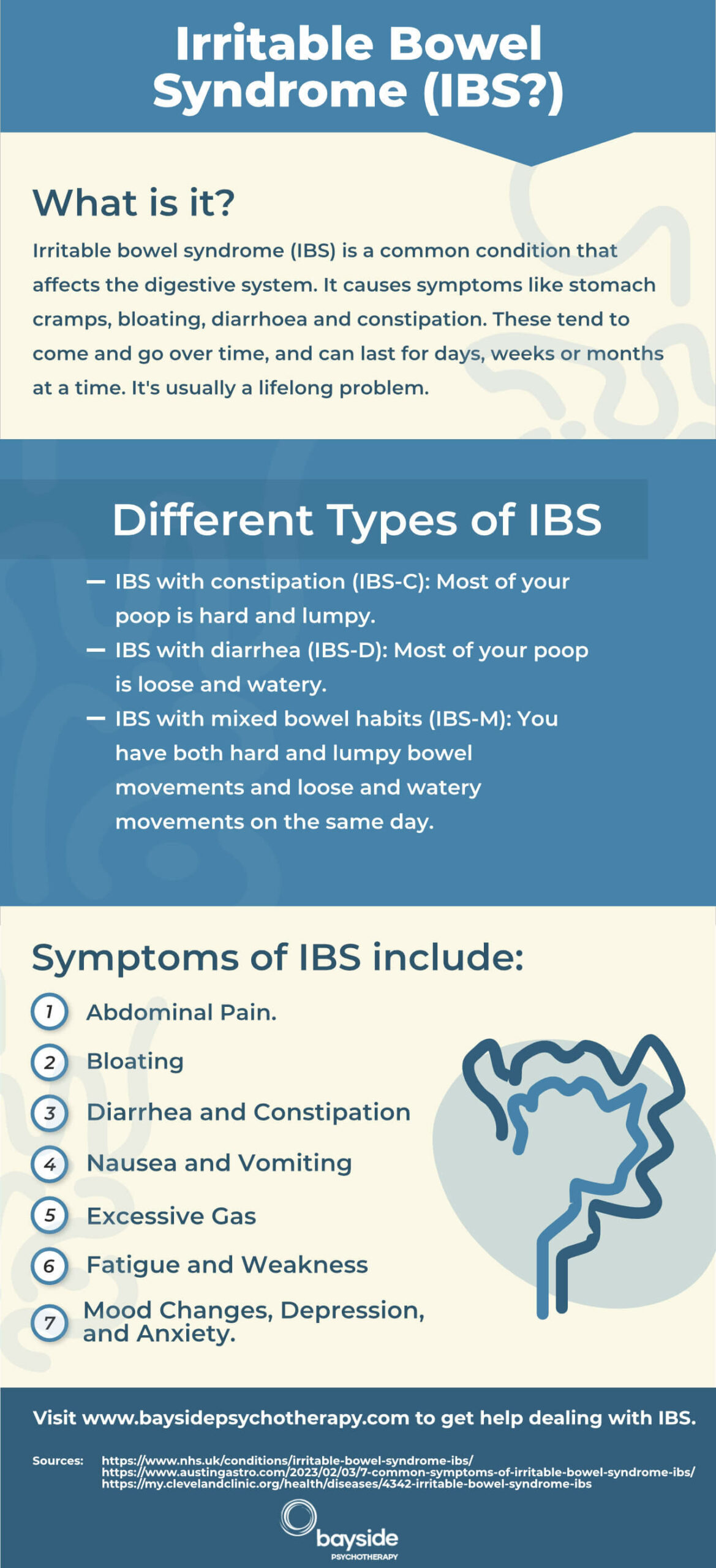 IBS Treatment Infographic Symptoms - Bayside Psychotherapy