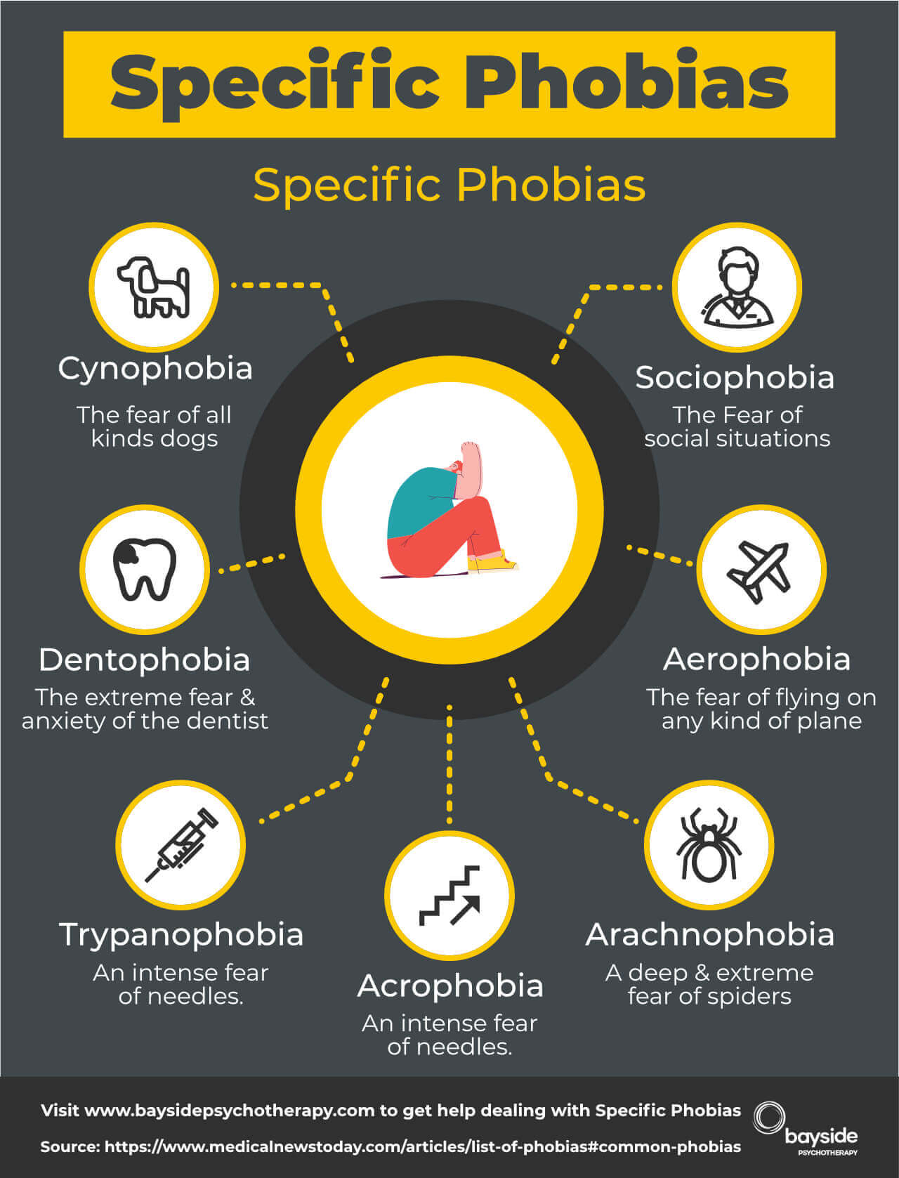 Specific Phobias Infographic Types of Phobias - Bayside Psychotherapy