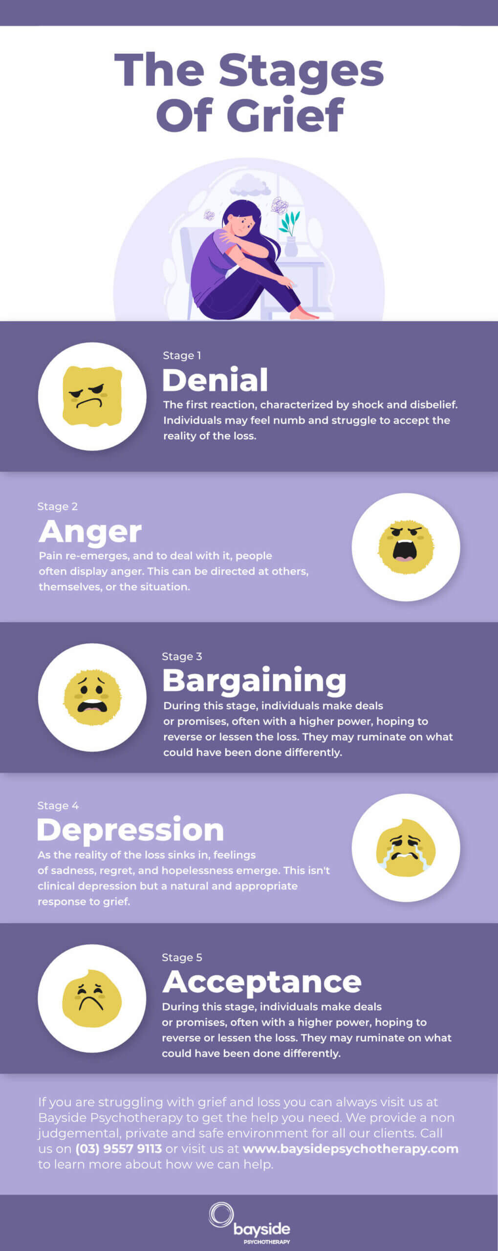 Stages Of Grief Infographic - Bayside Psychotherapy Melbourne