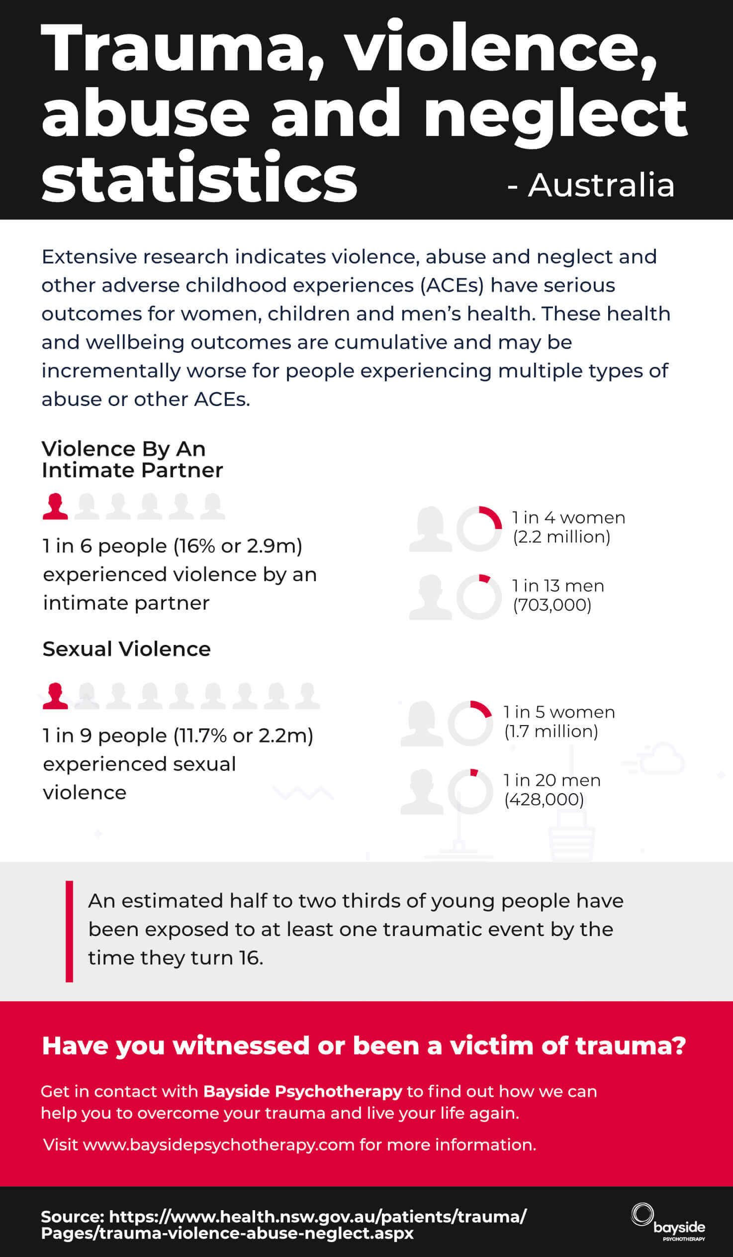 Trauma Infographic Melbourne - Bayside Psychotherapy