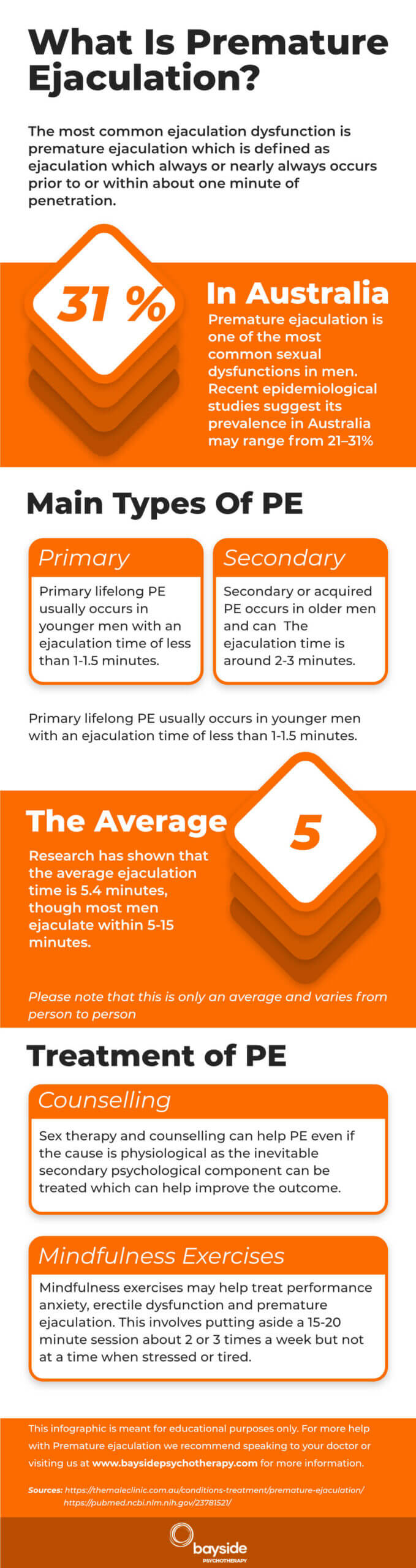 What Is PE Infographic - Bayside Psychotherapy