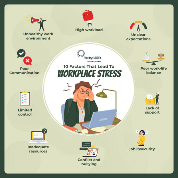 Creating Healthier Workspaces: How stress leave can foster happier, healthier, and more productive employees