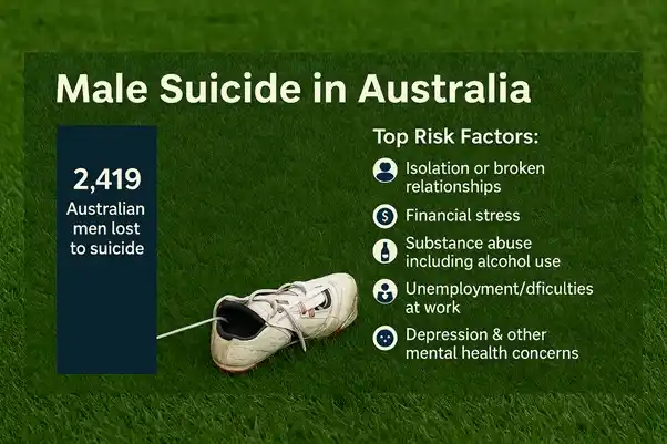Is It Time For The AFL To Cast A Mental Health Awareness Round?