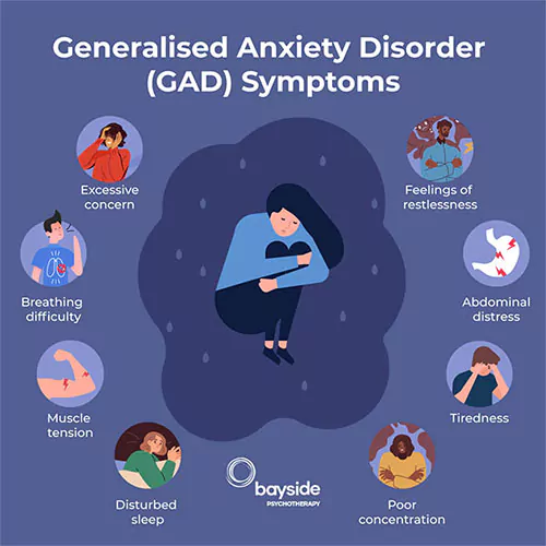 Bayside Anxiety Disorder Infographic Op22.jpg