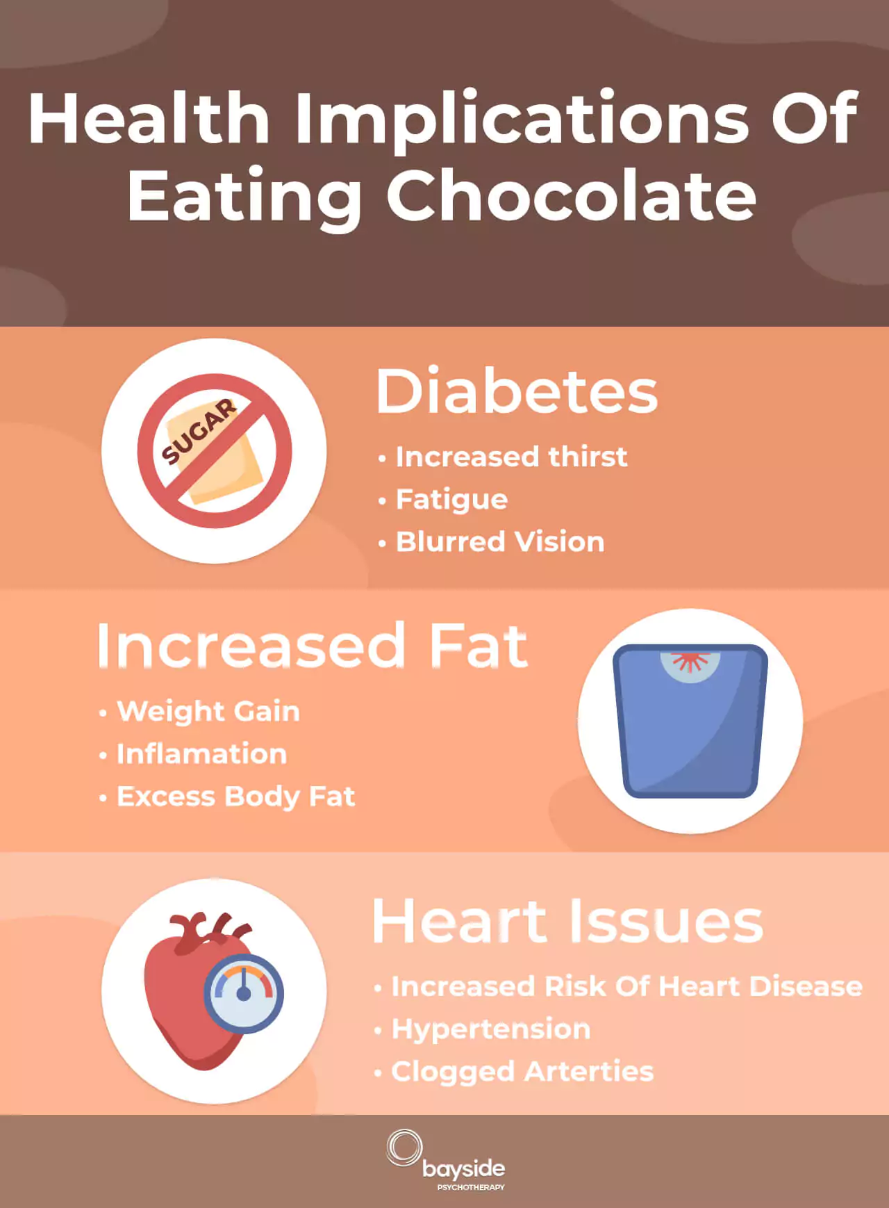 Health Implications Eating Chocolate Bayside Hypnotherapy 1
