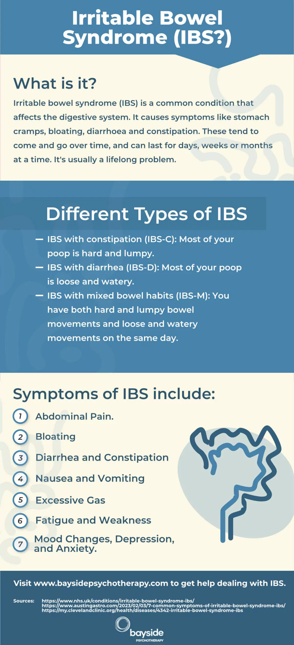 IBS Treatment Infographic Symptoms Bayside Psychotherapy scaled.jpg