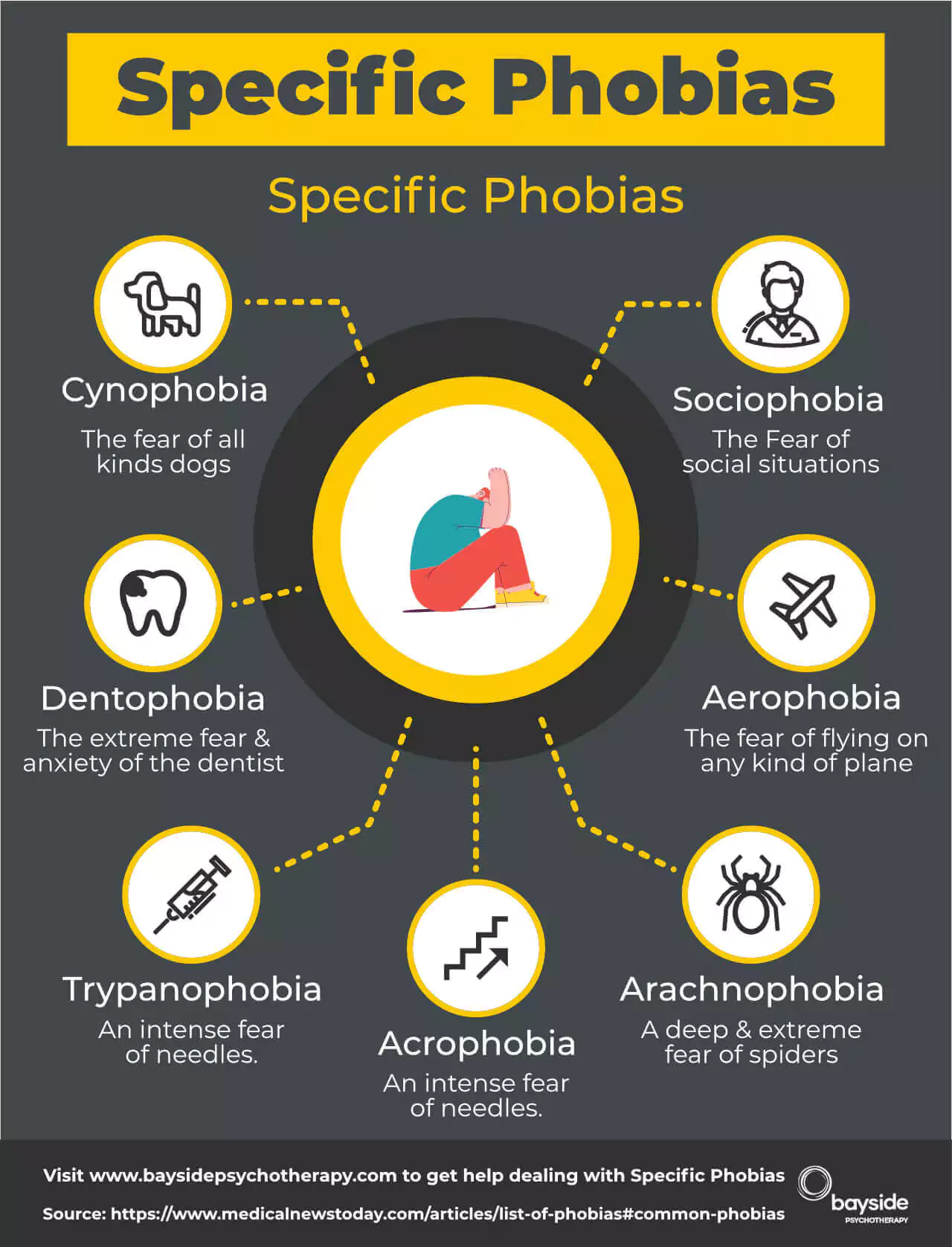 Specific Phobias Infographic Types of Phobias Bayside Psychotherapy.jpg