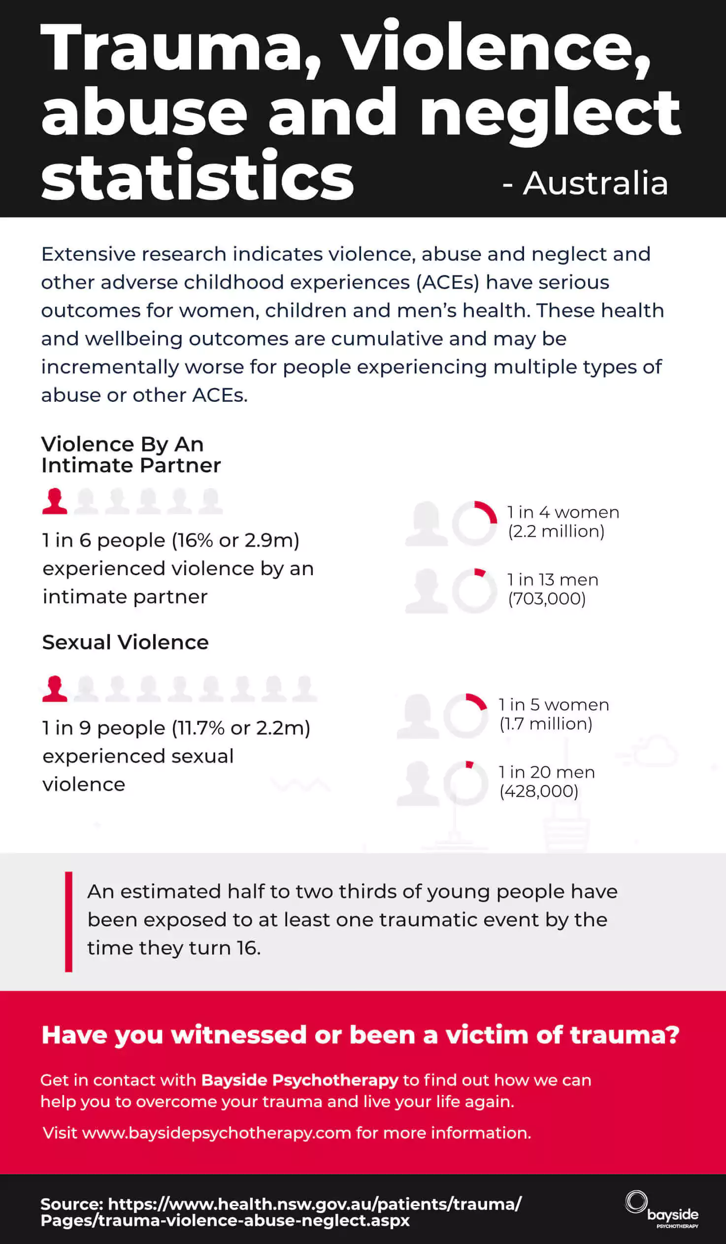 Trauma Infographic Melbourne Bayside Psychotherapy.jpg