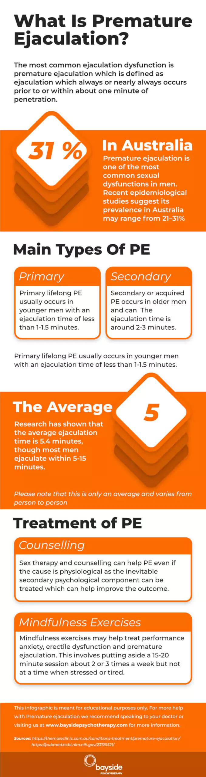 What Is PE Infographic Bayside Psychotherapy scaled.jpg
