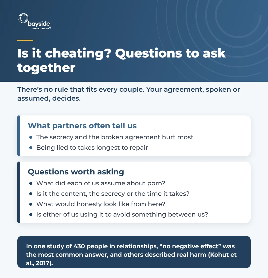 Infographic: is it cheating? What partners often tell us and questions to ask together