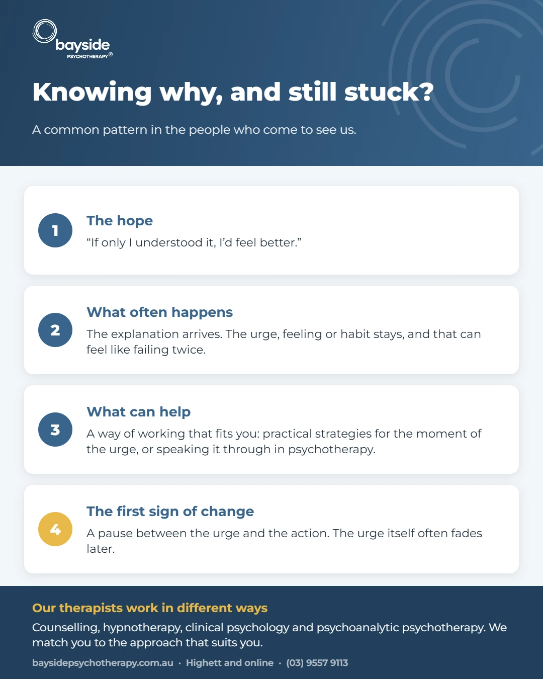 Infographic: knowing why and still stuck. The hope, what often happens, what can help, and the first sign of change