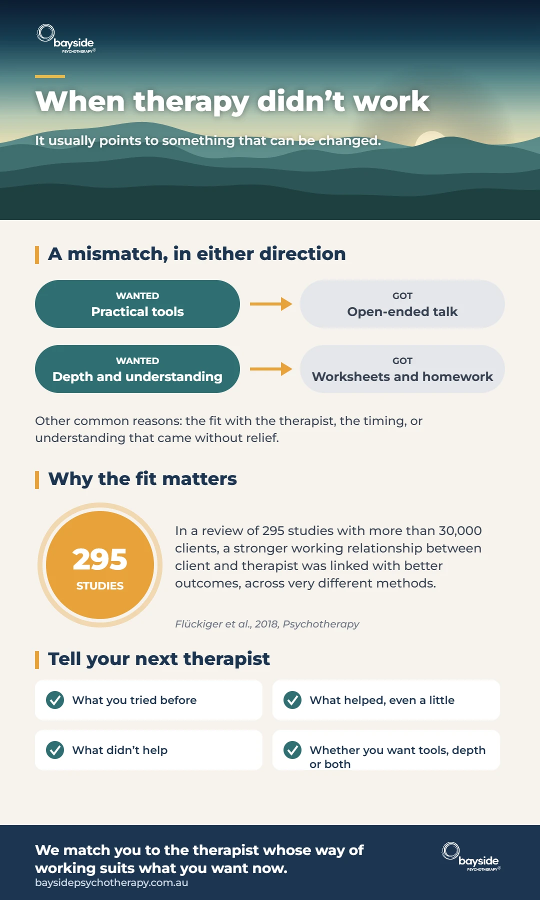 Infographic: when therapy didn’t work. A mismatch in either direction, why the fit matters, and what to tell your next therapist