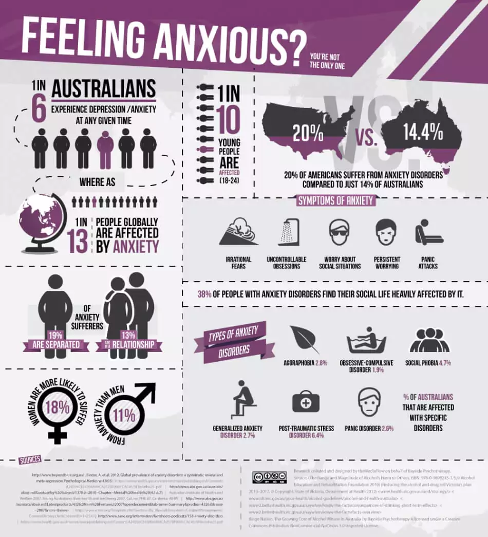 Feeling Anxious? You’re not the only one