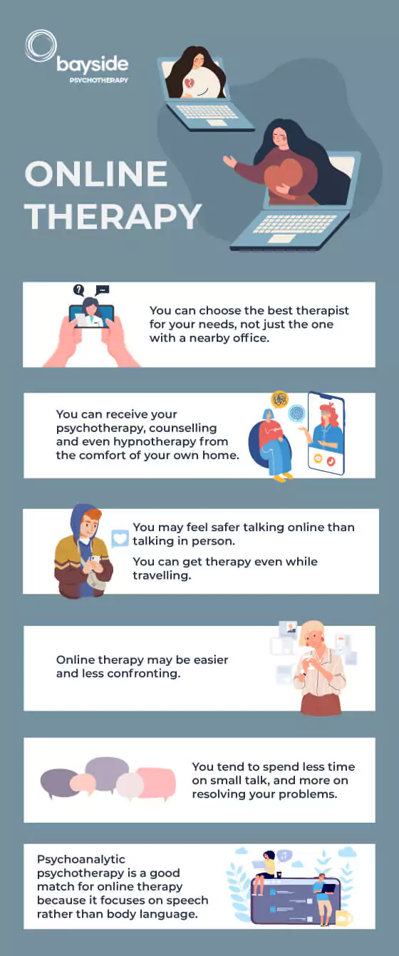 Infographic illustrating online therapy, showing two women getting out from laptop and communicating to each other, on a blue-grey background and the Bayside Psychotherapy logo on top