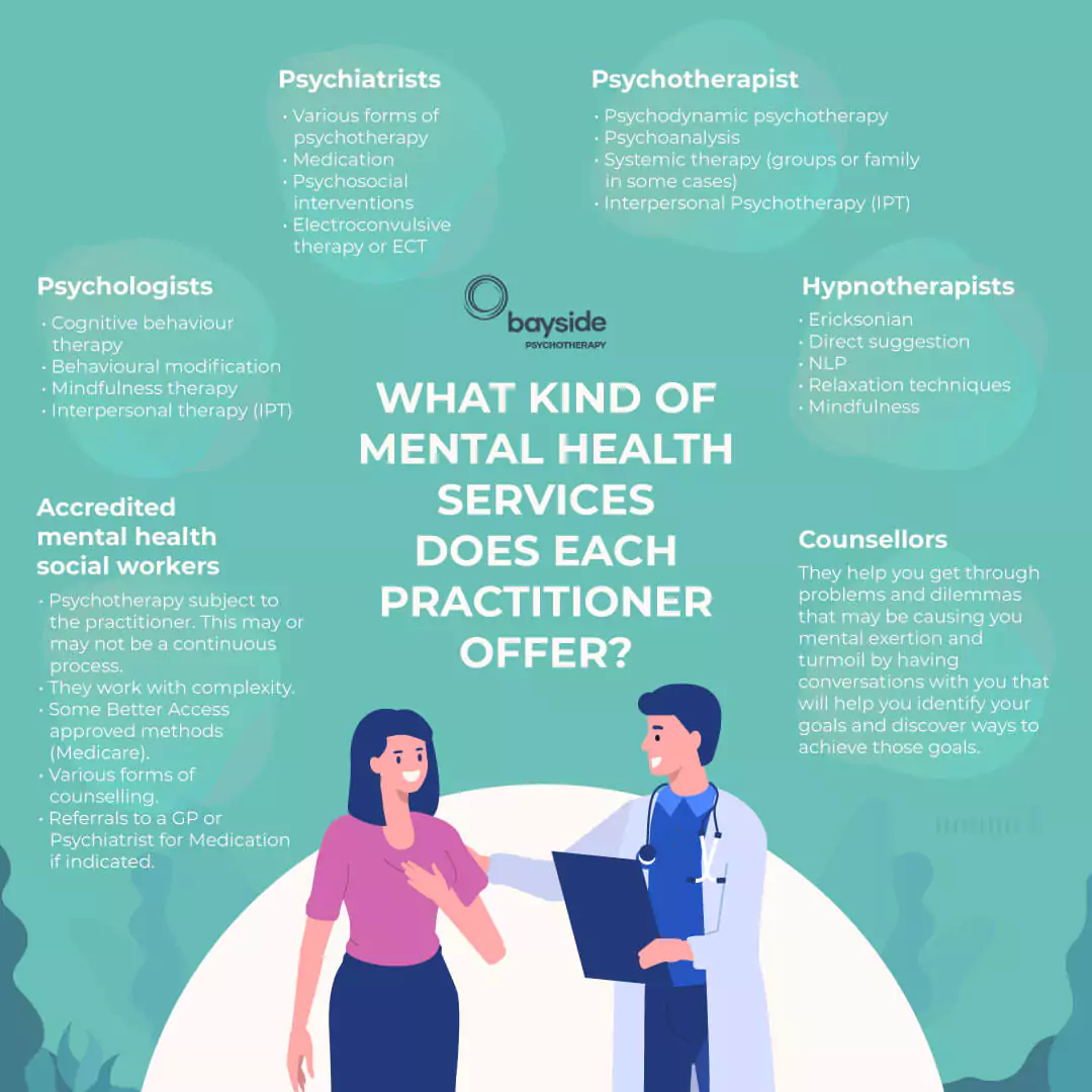 What kind of mental health interventions do these different types of therapists apply?