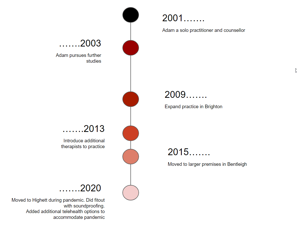 About 1 A history grounded in a desire to help others