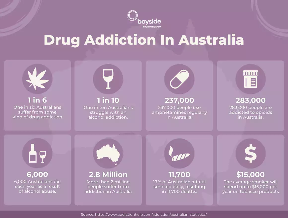 Drug Addiction In Australia Stats - Bayside Psychotherapy