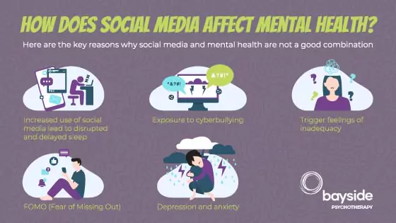 Social Media Affecting Mental Health